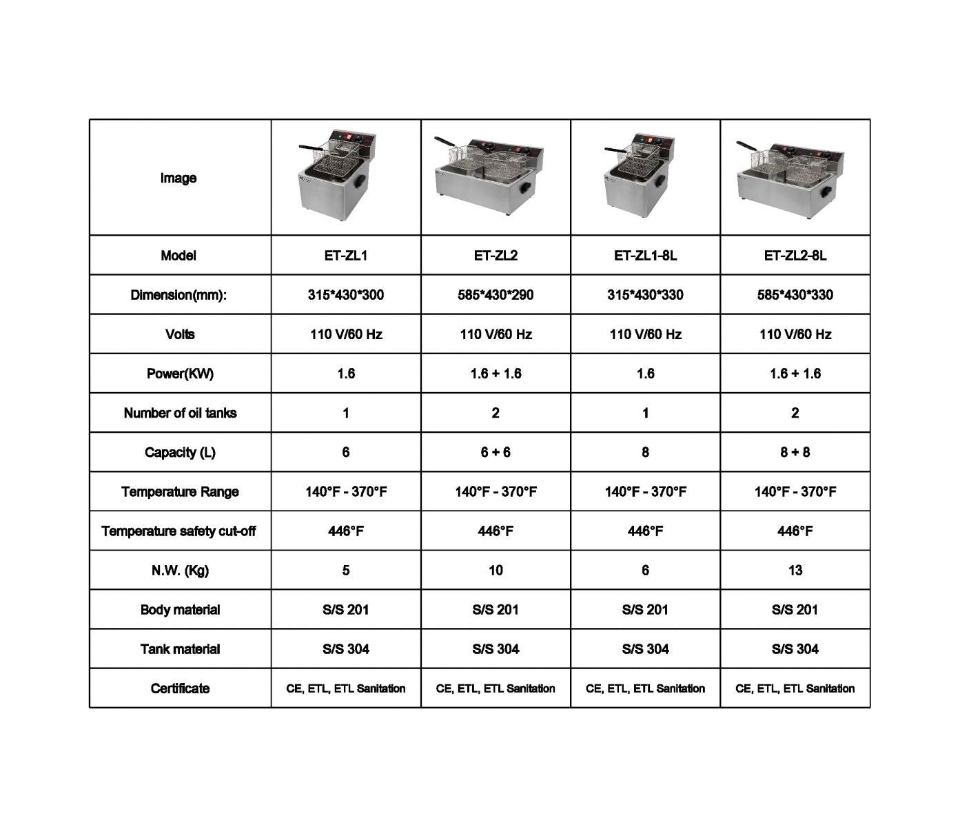 NSF 12L Electric Countertop Deep Fryer ET-ZL2